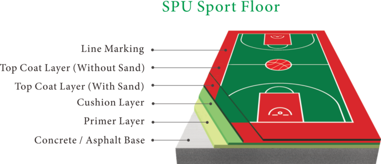 SPU Sport Floor